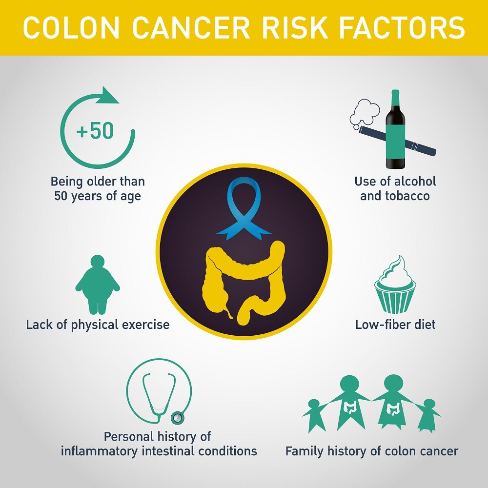 Colon Cancer Poop